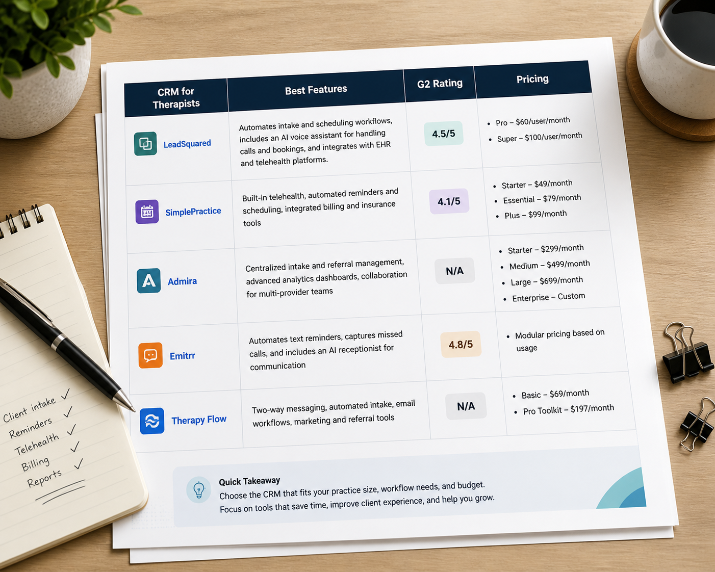 CRM software comparison table for therapists showing features, ratings, and pricing in a clean desk setup