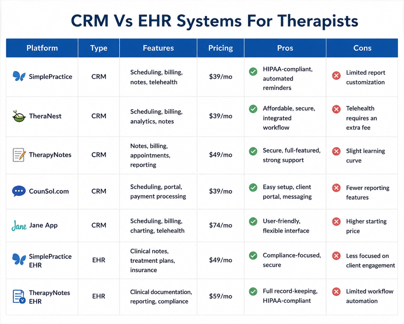 CRM for Therapists Comparison Table