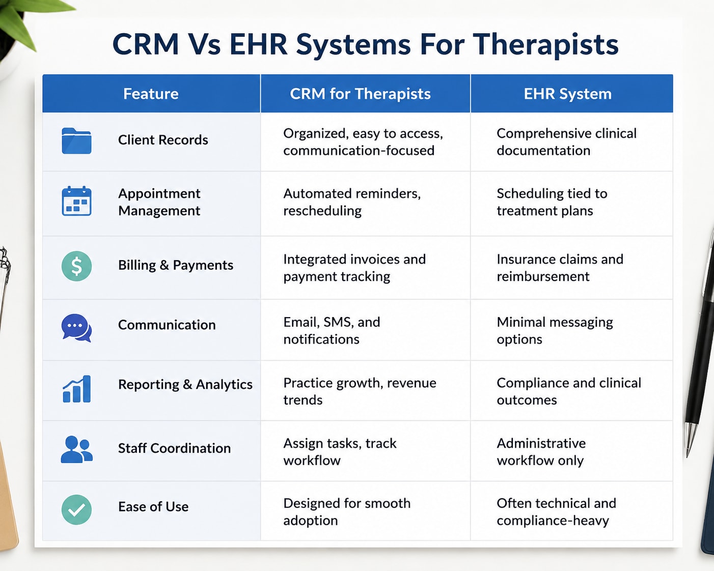 CRM for Therapists Comparison Table