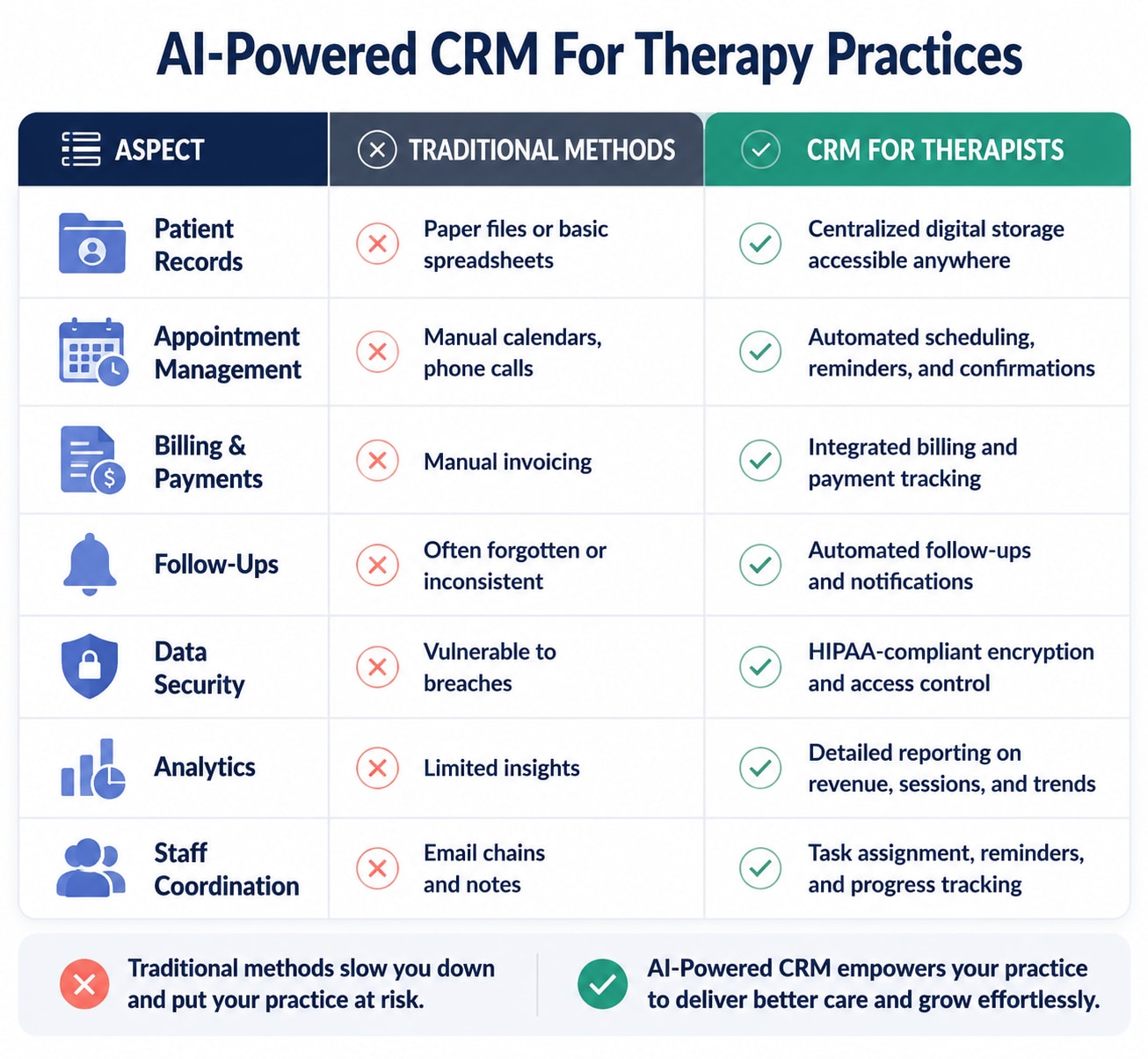 CRM for Therapists Comparison Table CRM for Therapists Comparison Table