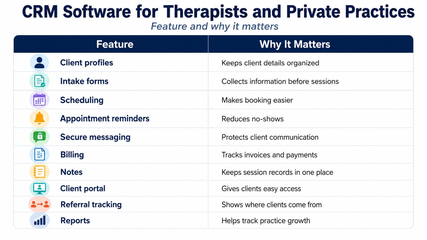 CRM Software For Therapists Comparison Table