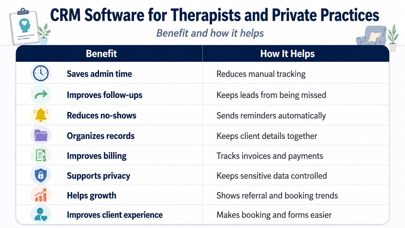 CRM Software For Therapists Comparison Table