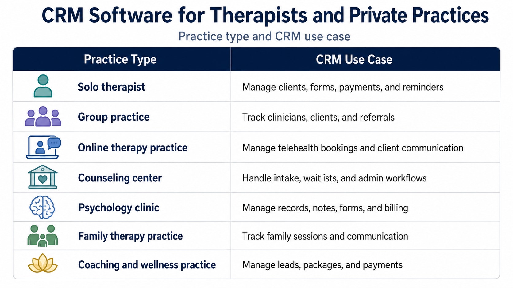 CRM Software For Therapists Comparison Table