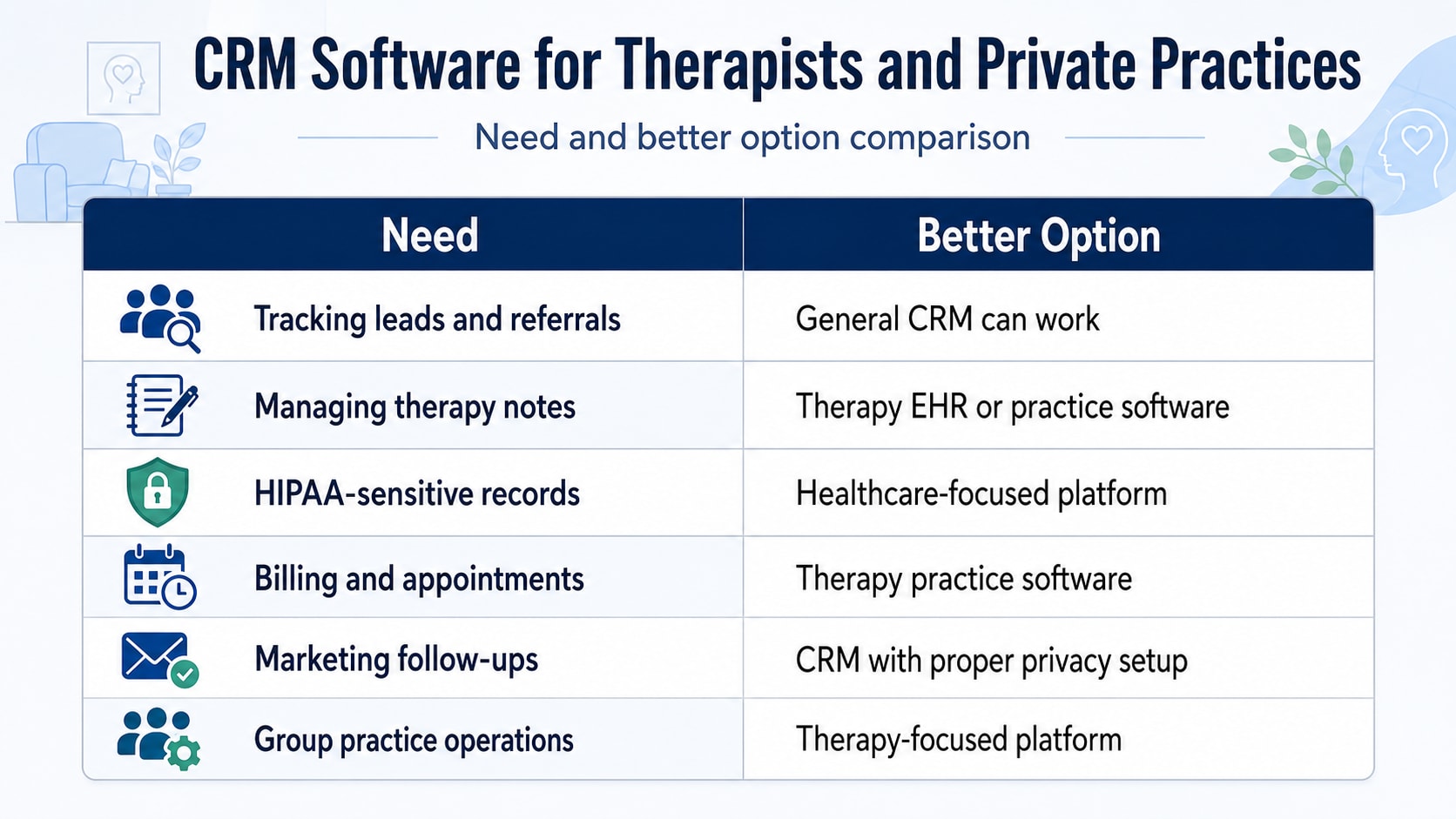 CRM Software For Therapists Comparison Table