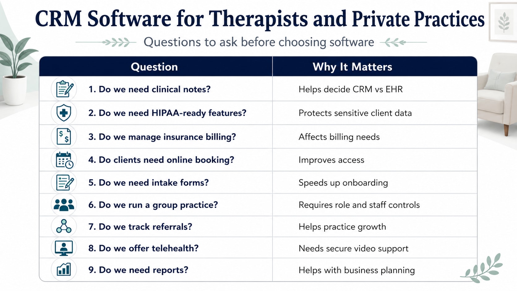 CRM Software For Therapists Comparison Table